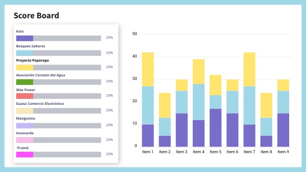Copia - Score Board | Genially
