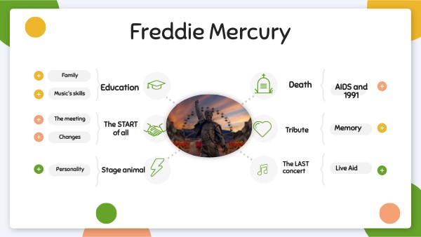 EDUCATION MIND MAP | Genially