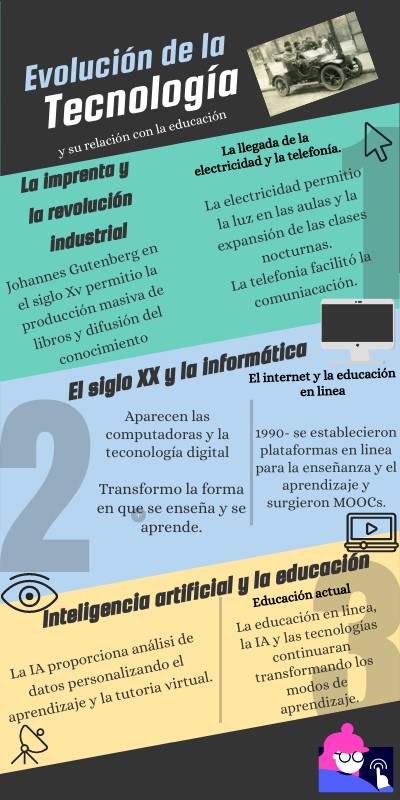 INFO LISTADO | Genially
