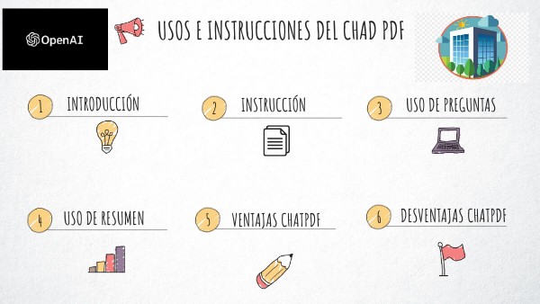 CHECKLIST VISUAL THINKING | Genially