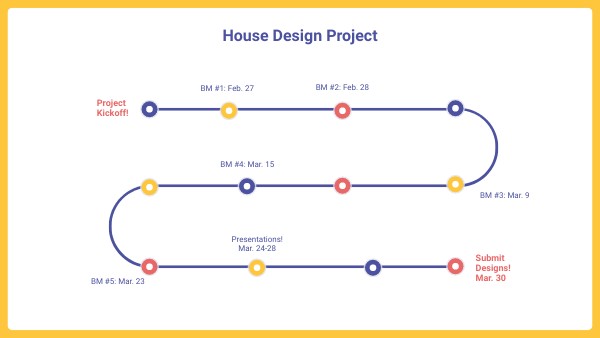 ENG3 House Design Project | Genially