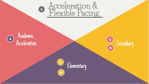 Acceleration & Flexible Pacing