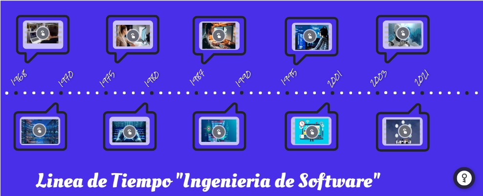 Lineal del Tiempo Ingeniería de Software