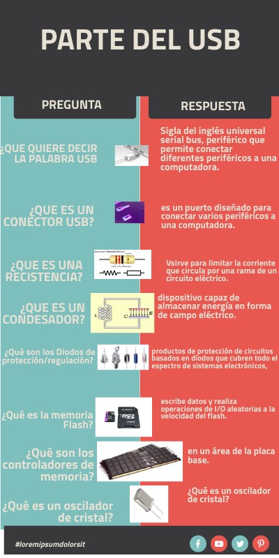 TIMELINE COMPAPARA DE UN USB RATIVO