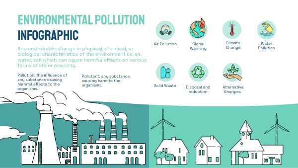 Environmental pollution | Genially
