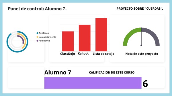 Copia - DASHBOARD | Genially