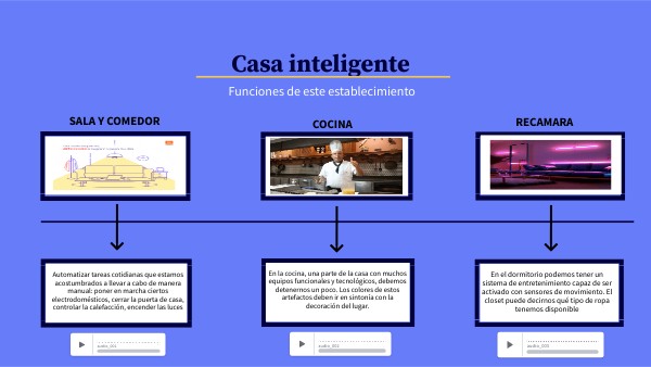 Copia - TIMELINE GENIAL | Genially