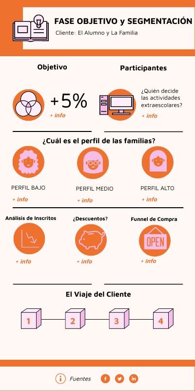 INFO LANZAMIENTO STARTUP | Genially