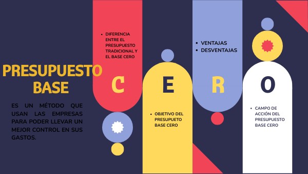 PRESUPUESTO BASE CERO | Genially
