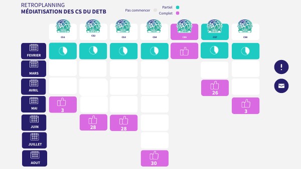 PROGRAMMING MATRIX | Genially