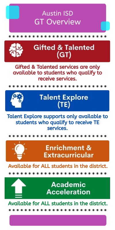 Austin ISD GT Overview