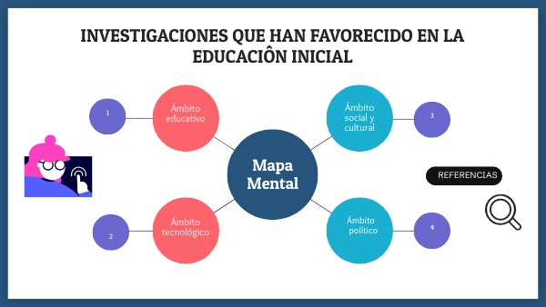 Mapa Mental Circular | Genially