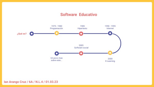 Software Educativo | Genially