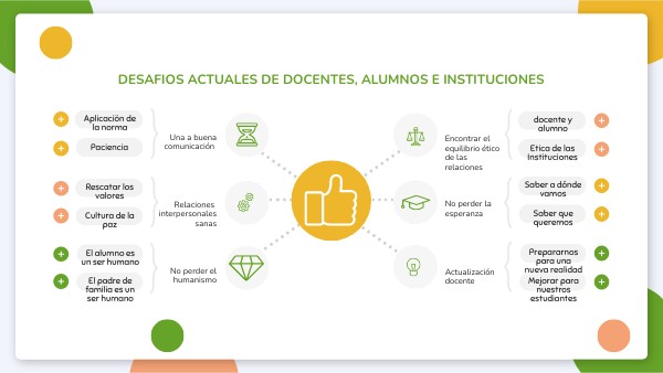 tarea 2 | Genially