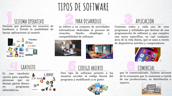 Mapa mental | Genially