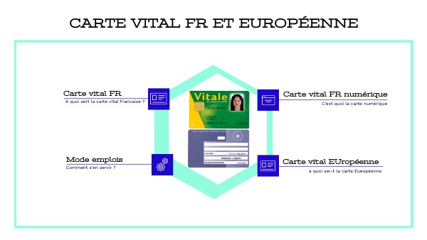Carte vital Fr et Euro