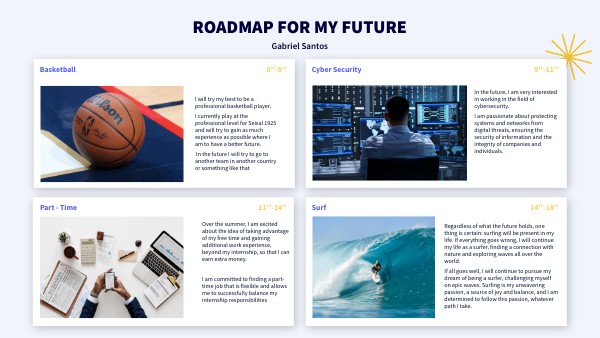 ROADMAP FOR MY FUTURE | Genially