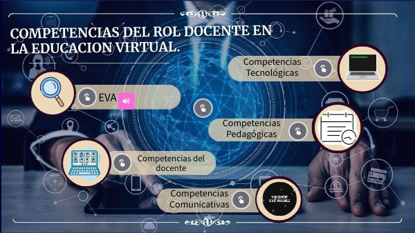ROL DOCENTE EN LA EDUCACIÓN VIRTUAL | Genially
