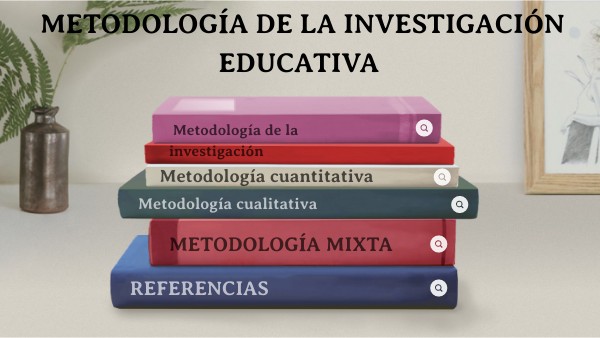 GUÍA METODOLOGÍA DE LA INVESTIGACIÓN EDUCATIVA | Genially