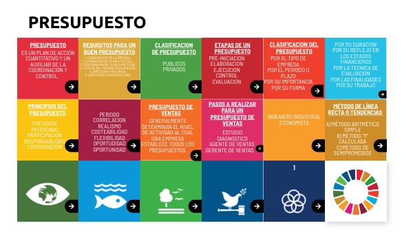 GUÍA ODS | Genially