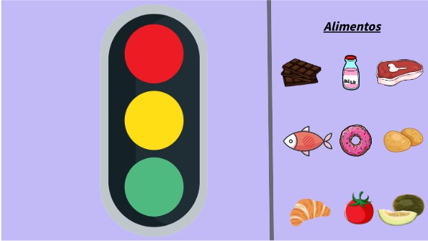 El semáforo de los alimentos