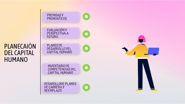 Etapas de la planeación del capital humano | Genially