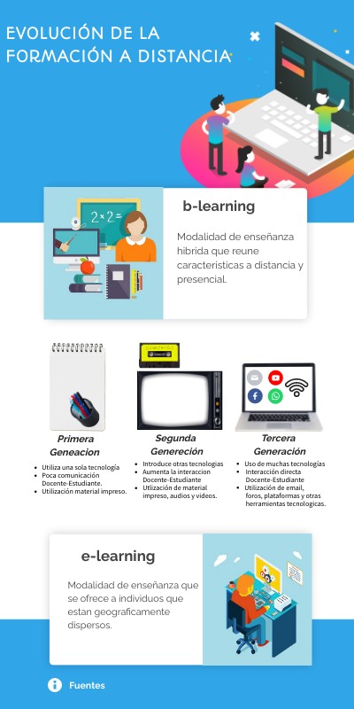 INFO VIBRANT PRO | Genially