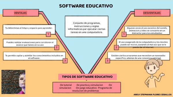 software educativo | Genially