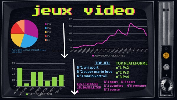 VIDEOGAME PRESENTATION