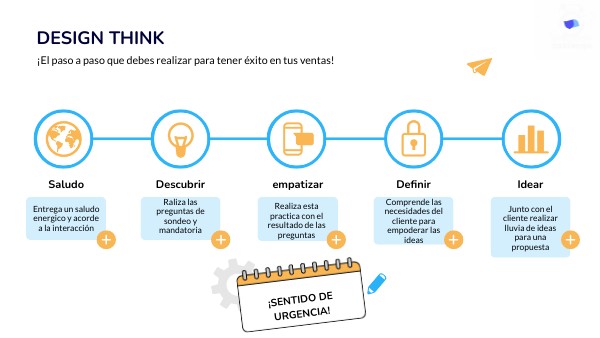 Design Think