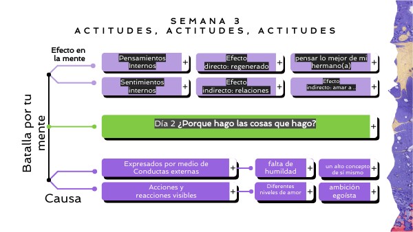 Sem 3 Actitudes actitudes