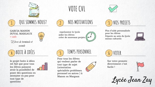 Copie - VISUAL THINKING CHECKLIST