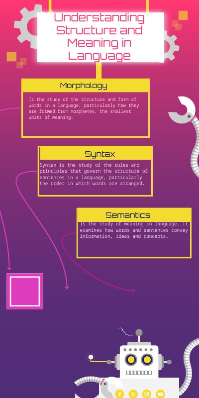 Infografía Robot | Genially