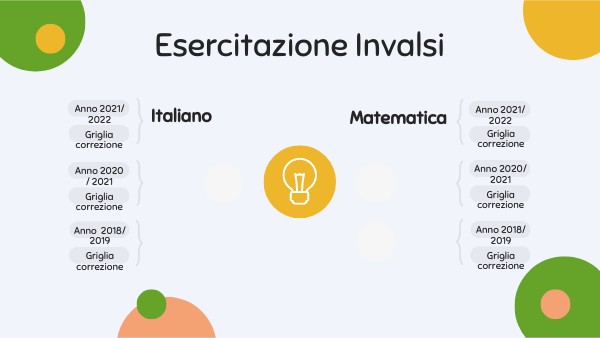 EDUCATION MIND MAP | Genially