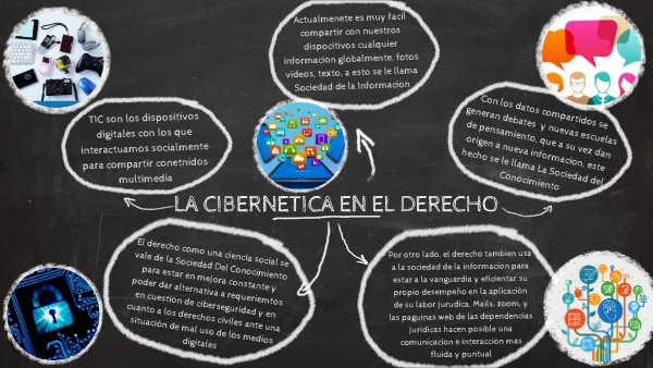 TIC aplicables al derecho. El derecho en la vida cibernética