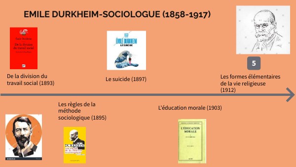 Infographie Durkheim