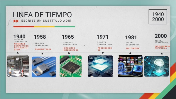 VERONICA VELASQUEZ - LINEA DE TIEMPO