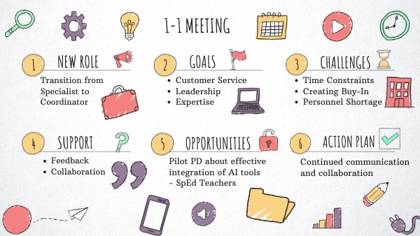 1-1 Meeting Notes | Genially