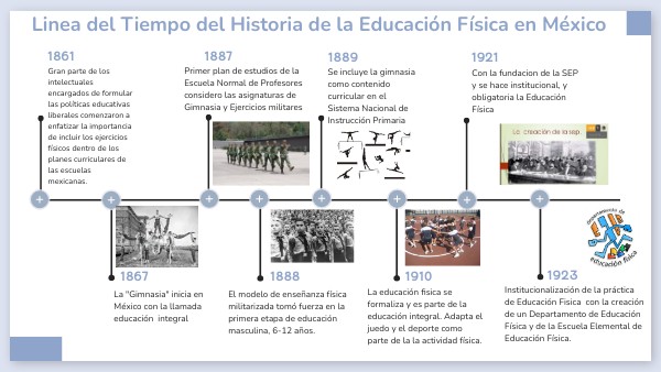 Linea del tiempo de la Educacion Fisica en Mexico | Genially