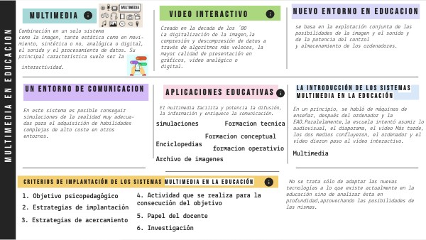 TC2.2 29- 02-2024 Genially: Multimedia en educación | Genially