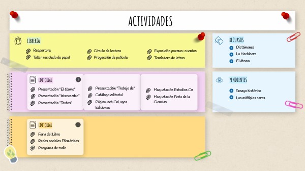 CANVAS APRENDIZAJE | Genially