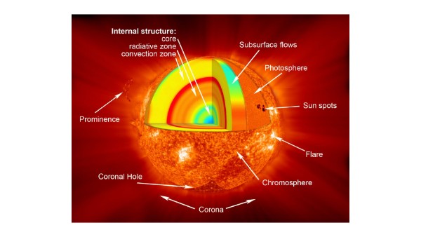 Interactive image