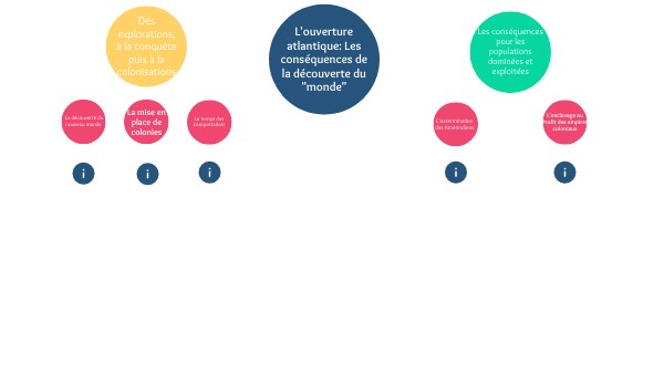 CIRCULAR MIND MAP SCHEME | Genially