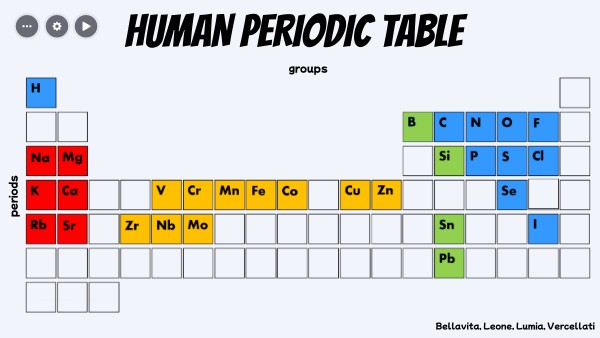 HUMAN PERIODIC TABLE | Genially