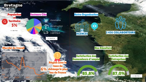 DATA VIS DASHBOARD PE