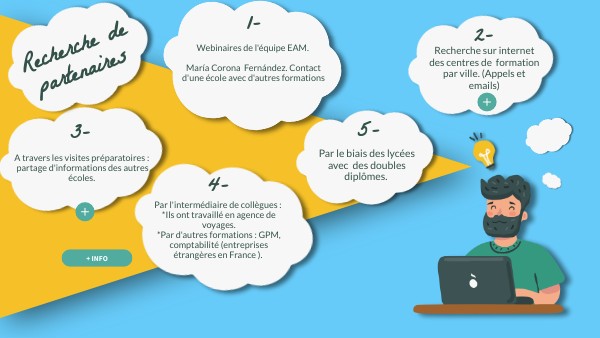 RECHERCHE DE PARTENAIRES intelligence overview