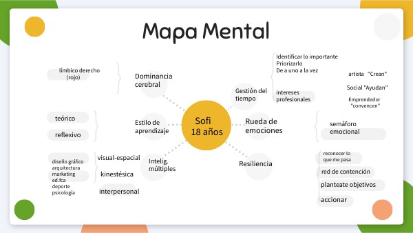 MAPA MENTAL | Genially