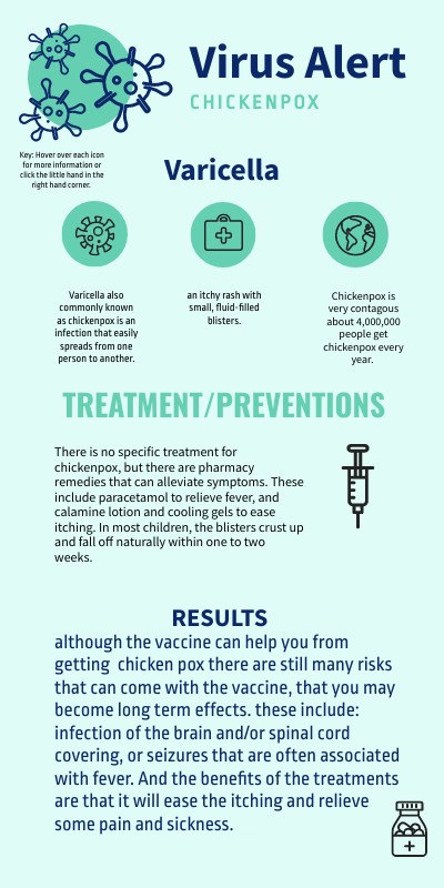 VIRUS INFO - Chickenpox