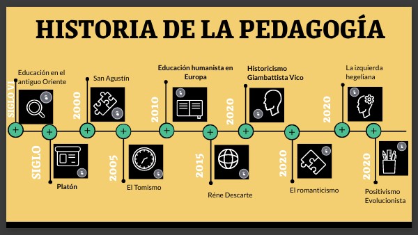 UNIVERSITY TIMELINE