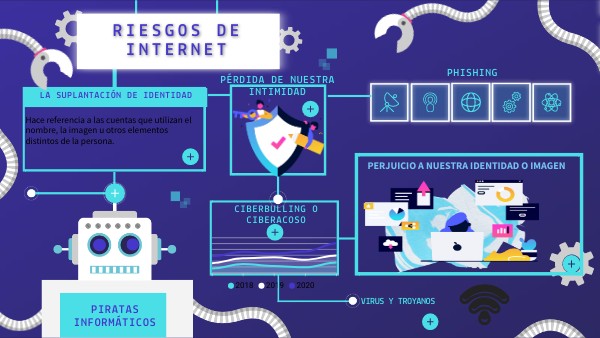 INFO HORIZONTAL ROBOT | Genially